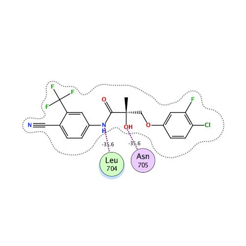 ligand interaction