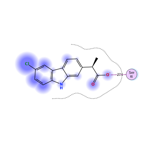 ligand interaction
