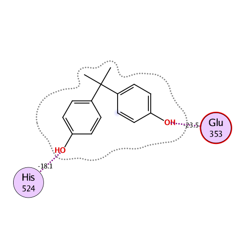 ligand interaction